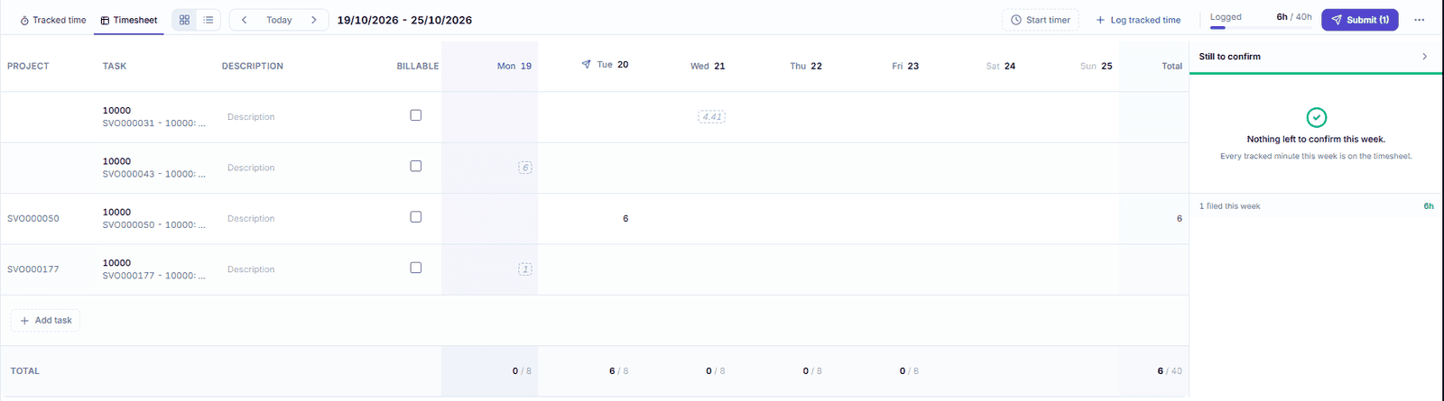 Weekly timesheet with hours per project and task, and the items still to confirm