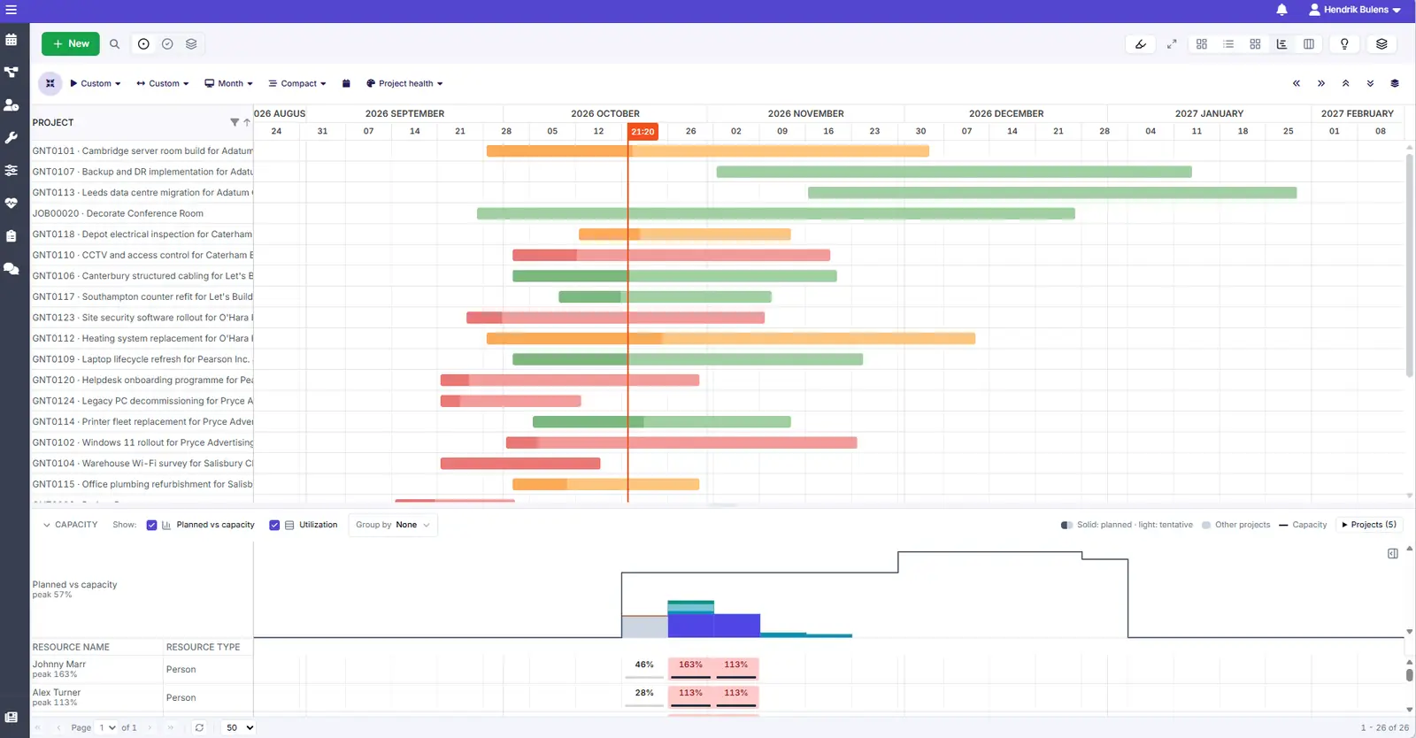 Timeline of all projects with each engineer's planned hours against their capacity below