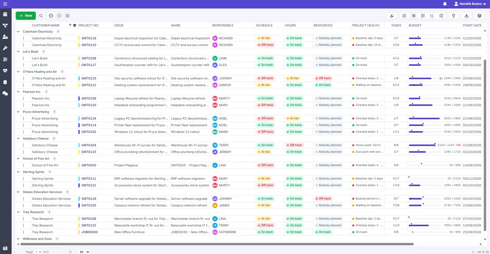 List of projects with schedule, hours, and resource status