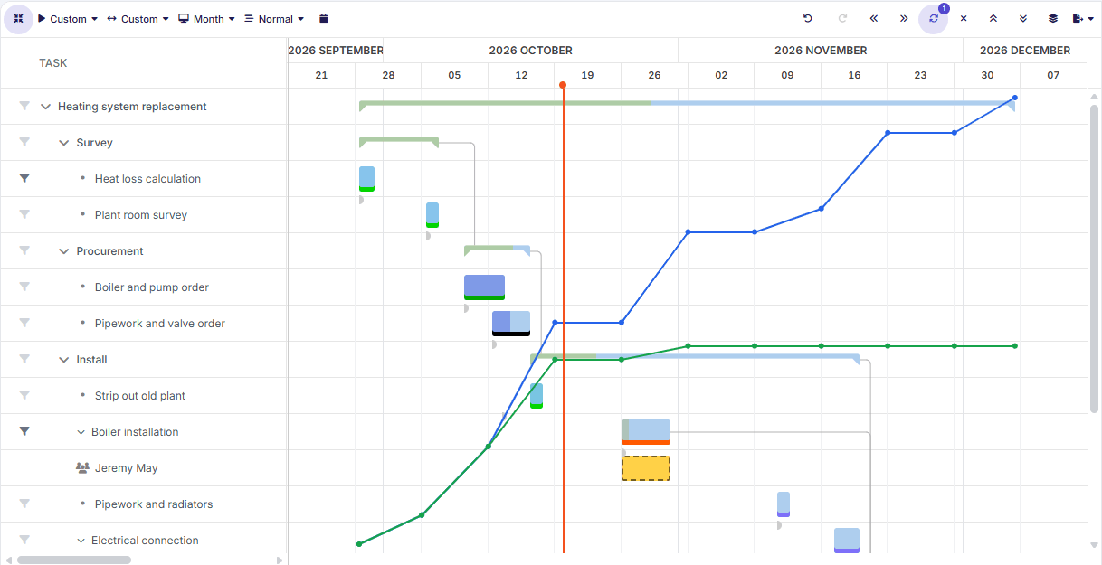Gantt chart with phases, dependencies, and a progress curve