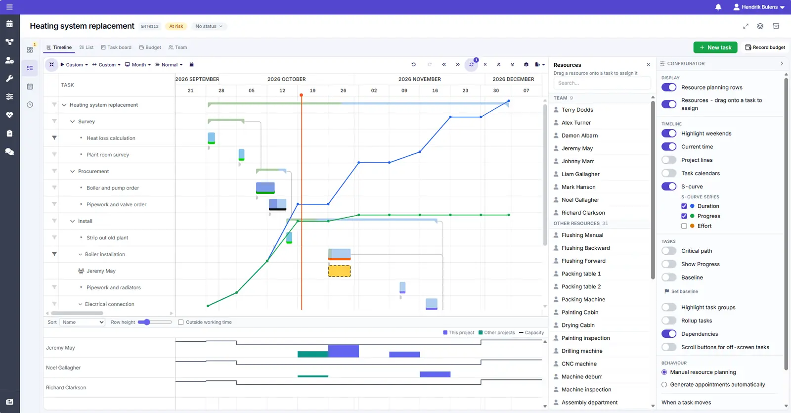 Project timeline with phases, dependencies, a progress curve, and the people assigned